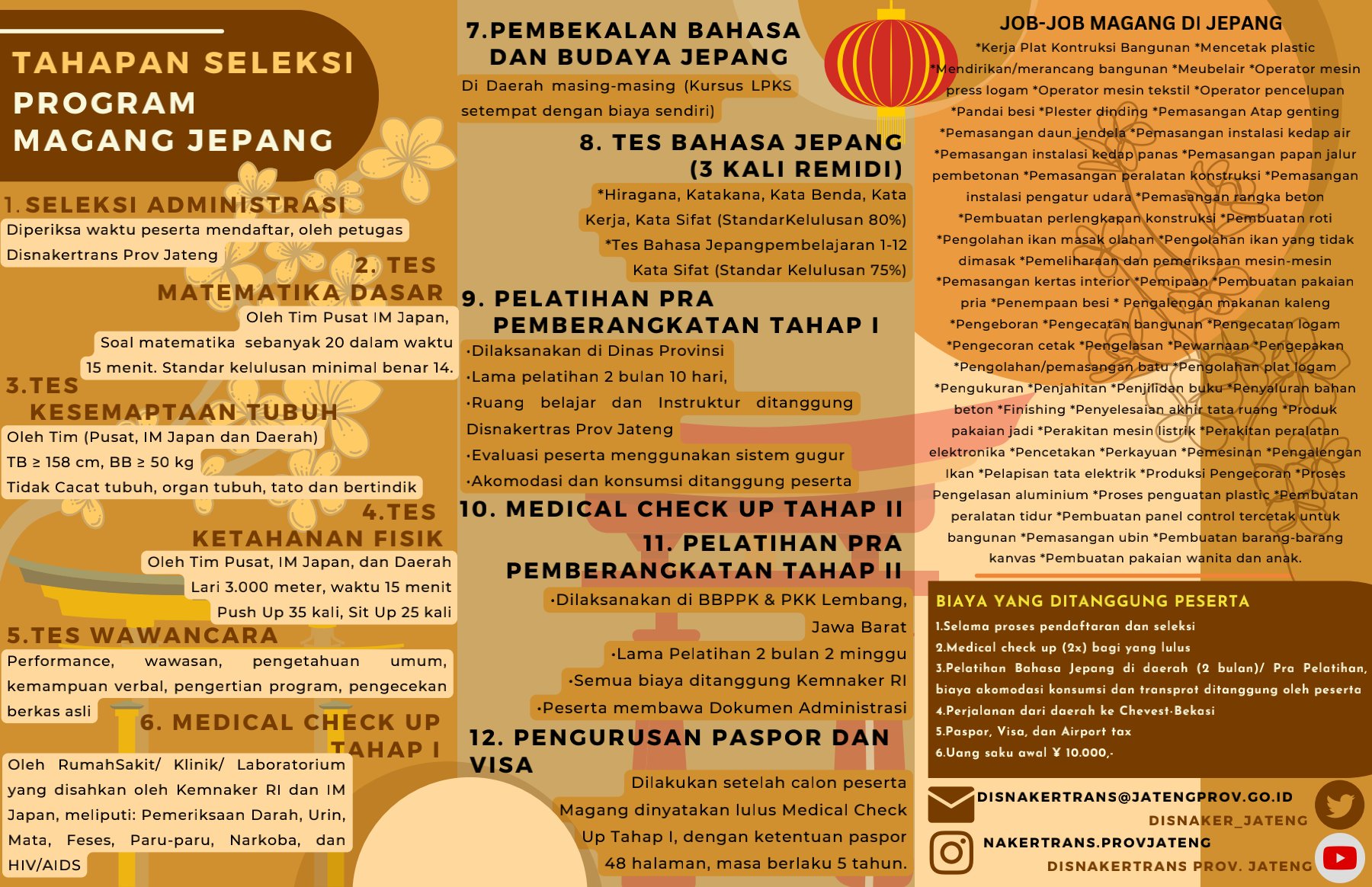 TAHAPAN SELEKSI PROGRAM MAGANG JEPANG - DINPERINAKER Kota Pekalongan ...